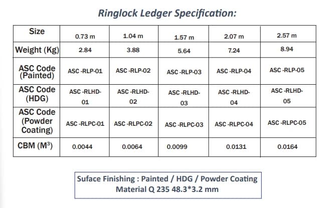 Ringlock Ledger